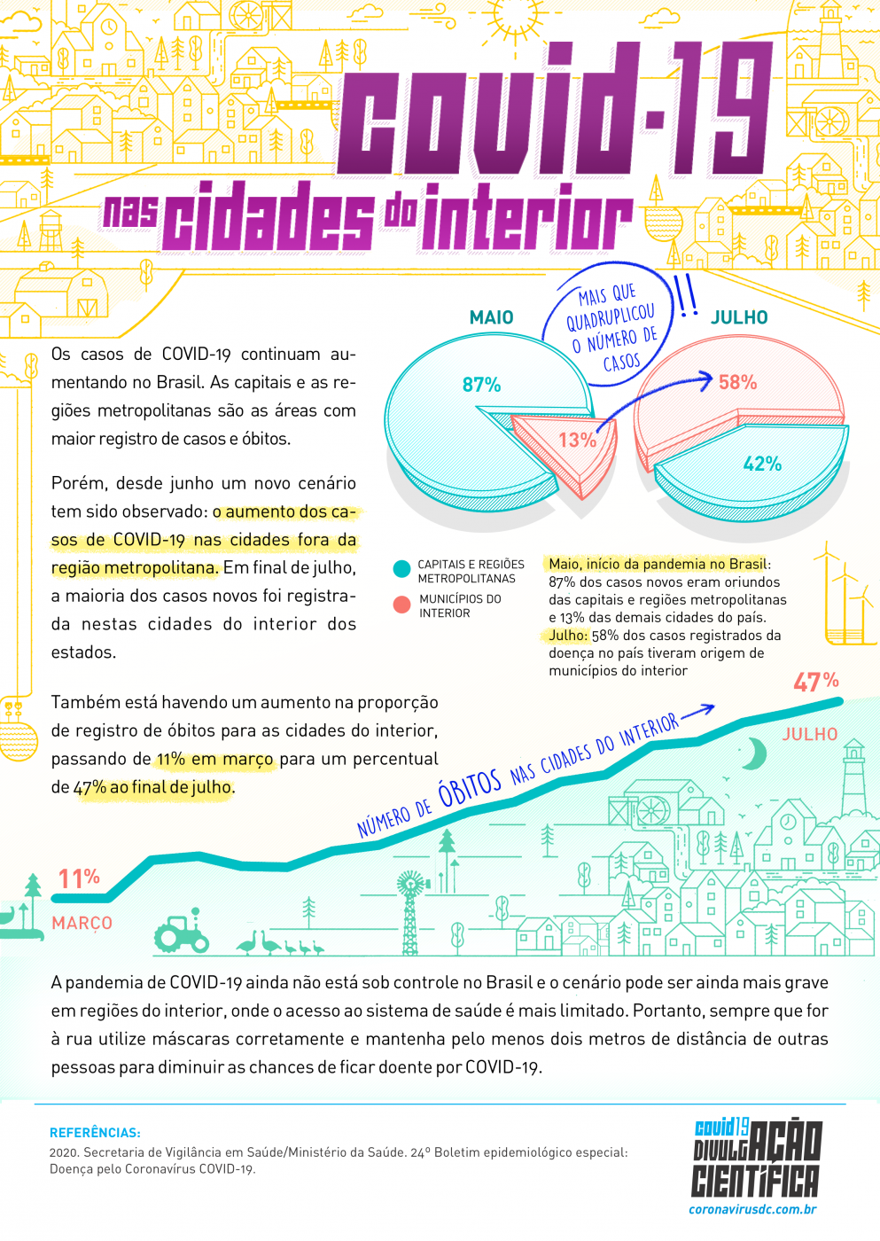 INCT/Fiocruz INCT/Fiocruz
