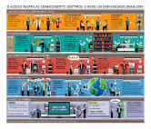 Miniatura do infográfico