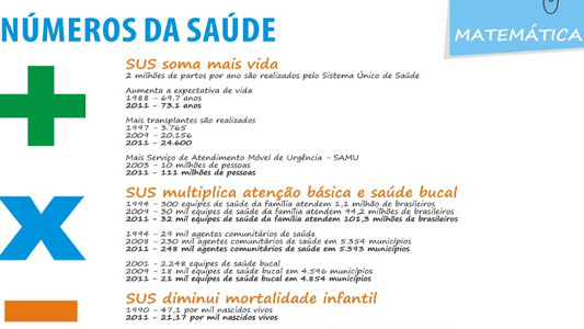 Box com números referentes ao SUS