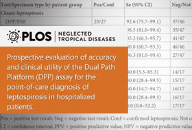 Capa da revista PLOS