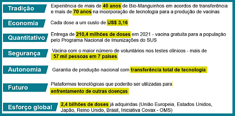quadro de vantagens