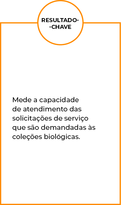 Resultado- -chave,Mede a capacidade de atendimento das solicitações de serviço que são demandadas às coleções biológicas