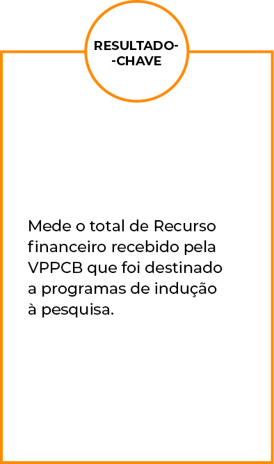 Resultado- -chave,Mede o total de Recurso financeiro recebido pela VPPCB que foi destinado a programas de indução à p   
