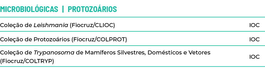 Microbiológicas   Protozoários ,,Coleção de Leishmania (Fiocruz CLIOC),IOC,Coleção de Protozoários (Fiocruz COLPROT),   