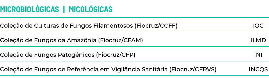 Microbiológicas   Micológicas ,,Coleção de Culturas de Fungos Filamentosos (Fiocruz CCFF),IOC,Coleção de Fungos da Am   