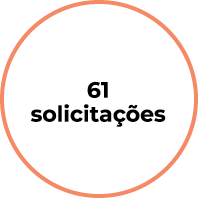 61 solicitações