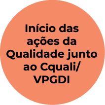 Início das ações da Qualidade junto ao Cquali VPGDI