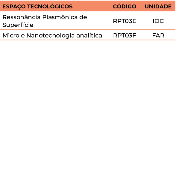 Espaço Tecnológicos,Código,Unidade,Ressonância Plasmônica de Superfície,RPT03E,IOC,Micro e Nanotecnologia analítica ,   