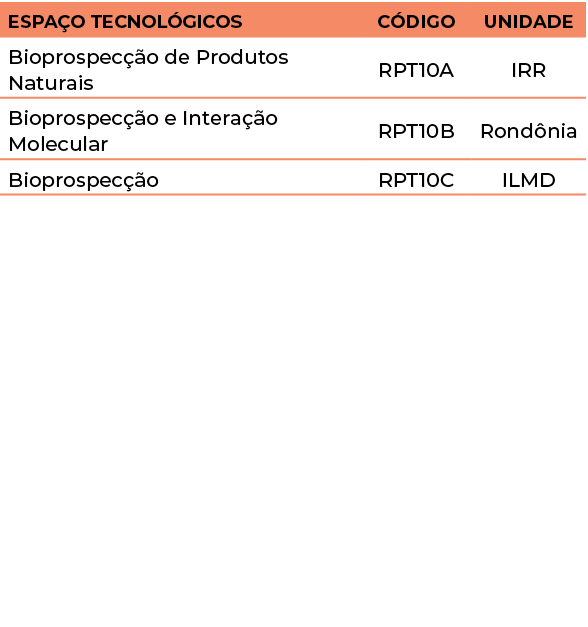 Espaço Tecnológicos,Código,Unidade,Bioprospecção de Produtos Naturais ,RPT10A,IRR,Bioprospecção e Interação Molecular   