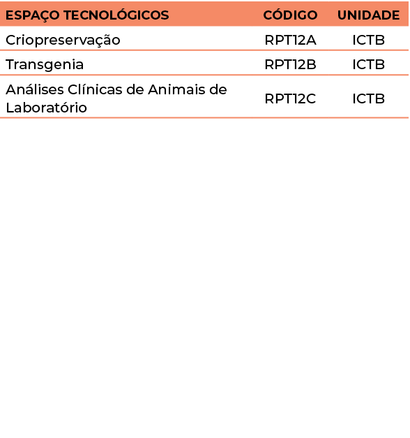 Espaço Tecnológicos,Código,Unidade,Criopreservação,RPT12A,ICTB,Transgenia,RPT12B ,ICTB,Análises Clínicas de Animais d   
