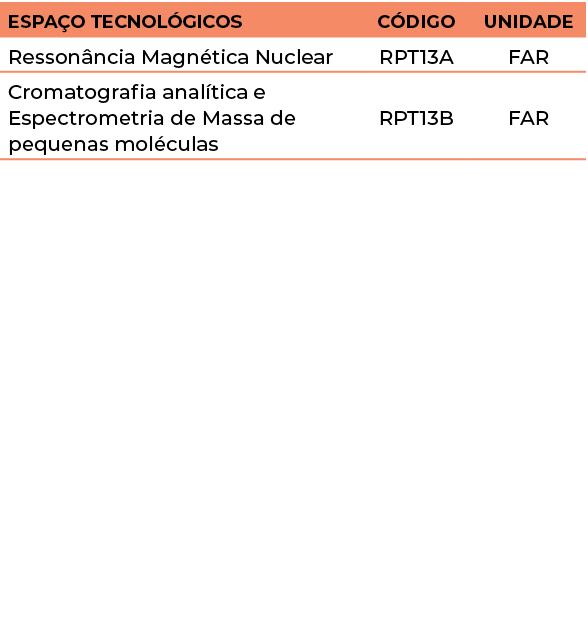 Espaço Tecnológicos,Código,Unidade,Ressonância Magnética Nuclear,RPT13A,FAR,Cromatografia analítica e Espectrometria    
