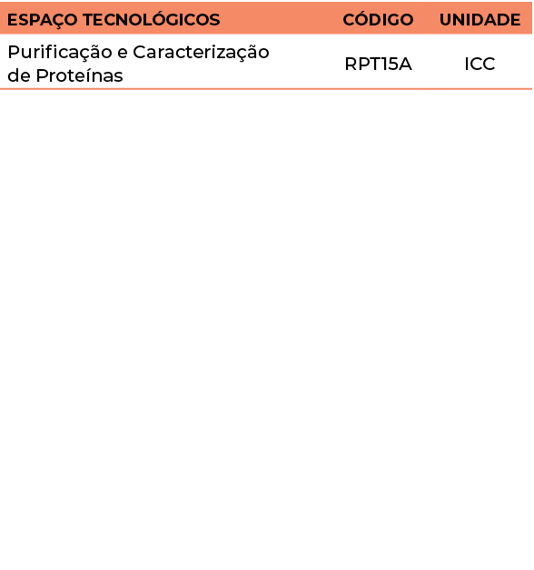 Espaço Tecnológicos,Código,Unidade,Purificação e Caracterização de Proteínas,RPT15A,ICC