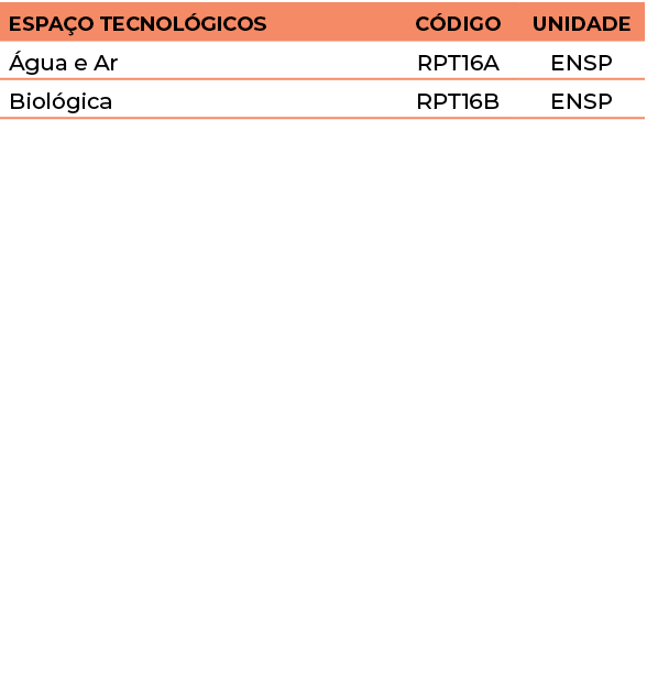 Espaço Tecnológicos,Código,Unidade,Água e Ar,RPT16A,ENSP,Biológica,RPT16B,ENSP