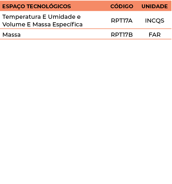 Espaço Tecnológicos,Código,Unidade,Temperatura E Umidade e Volume E Massa Específica,RPT17A,INCQS,Massa,RPT17B,FAR