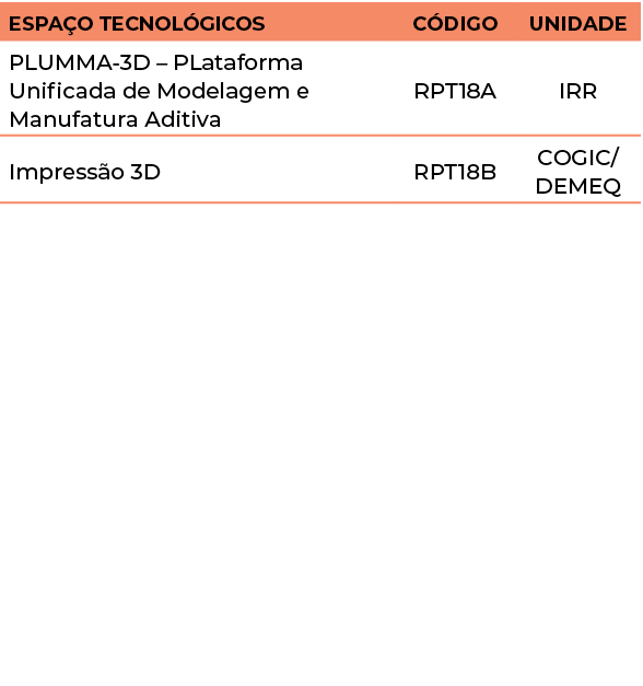 Espaço Tecnológicos,Código,Unidade,PLUMMA-3D   PLataforma Unificada de Modelagem e Manufatura Aditiva,RPT18A,IRR,Impr   