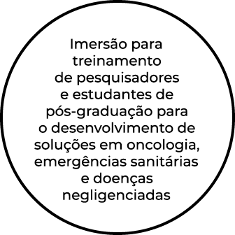 Imersão para treinamento de pesquisadores e estudantes de pós graduação para o desenvolvimento de soluções em oncolog   