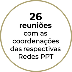 26 reuniões com as coordenações das respectivas Redes PPT