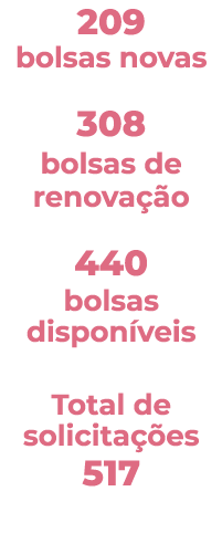 209 bolsas novas 308 bolsas de renovação 440 bolsas disponíveis   Total de solicitações 517