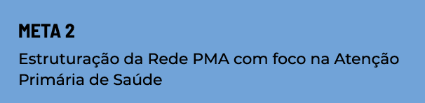 Meta 2 Estruturação da Rede PMA com foco na Atenção Primária de Saúde