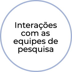 Interações com as equipes de pesquisa