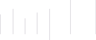 Group